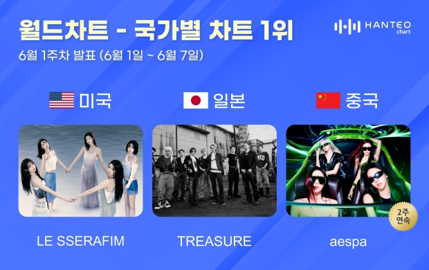 사진=한터차트 제공