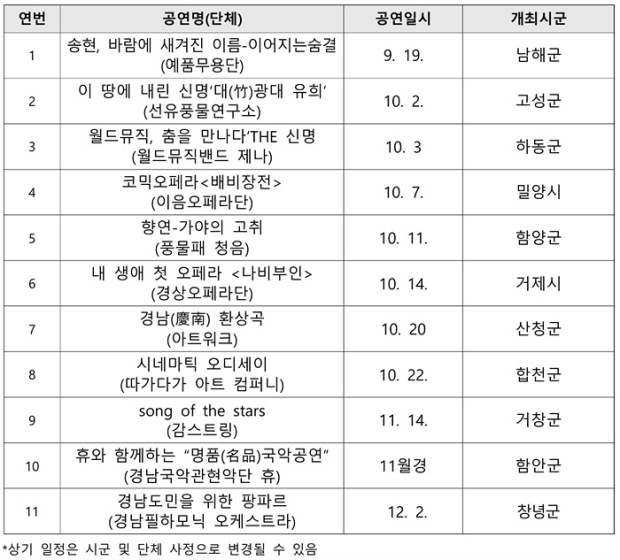 ​예술단 공연 일정/경남도 제공​