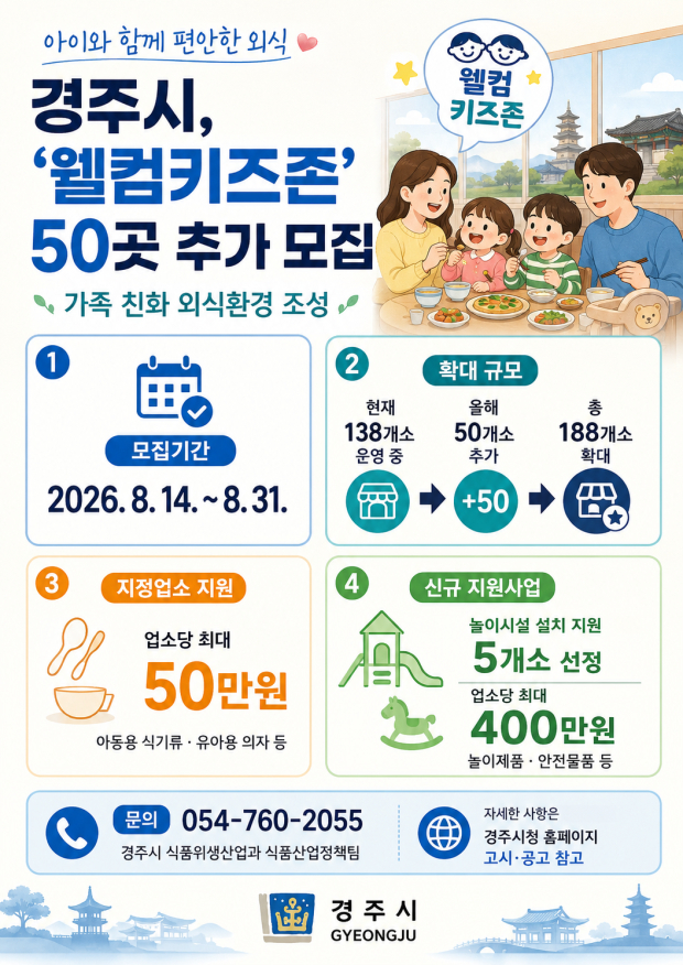 경주시, ‘웰컴키즈존’ 50곳 추가 모집 홍보 이미지