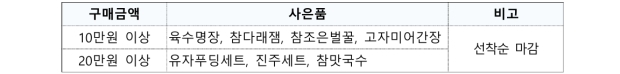 (오프라인) 전 품목 10% 할인, 구매 금액별 사은품 증정=경남도