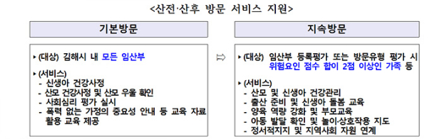 김해시