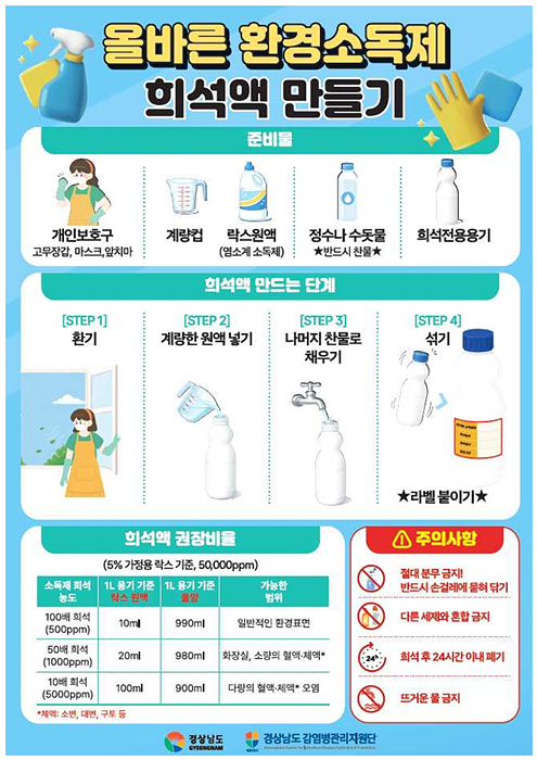 ​​올바른 환경소독제 희석액 만들기 홍보물/=경남도​​