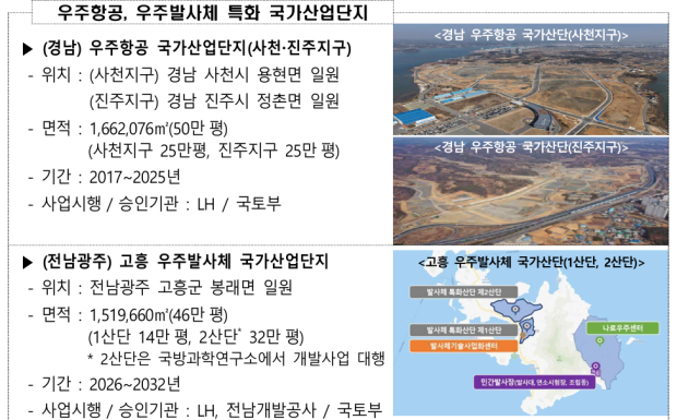 자료=경남도