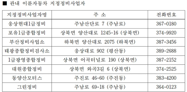 양산시