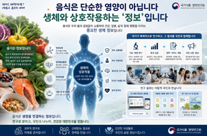 건강과 웰빙을 향상시키는 ‘음식 정보’ 활용법
