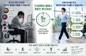 장시간 앉아 있는 사람에 희소식 “1시간마다 5분 걸어라”