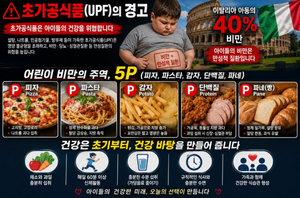 초가공식품의 경고, 이탈리아 아동의 40% 비만