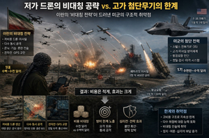 이란 전쟁, 고가의 첨단 기술로 무장된 미군의 한계