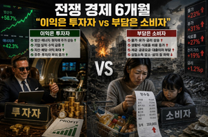 전쟁 경제 6개월, “이익은 투자자 vs 부담은 소비자”